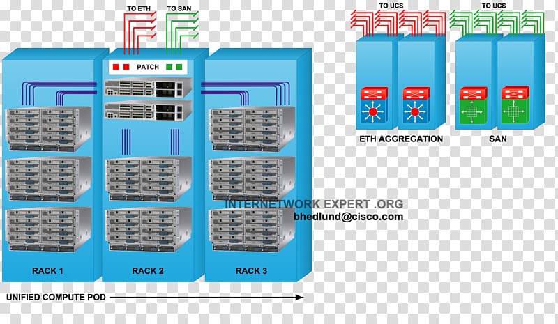 19-inch rack Cisco Nexus switches Data center Cisco Systems Cisco Unified Computing System, others transparent background PNG clipart