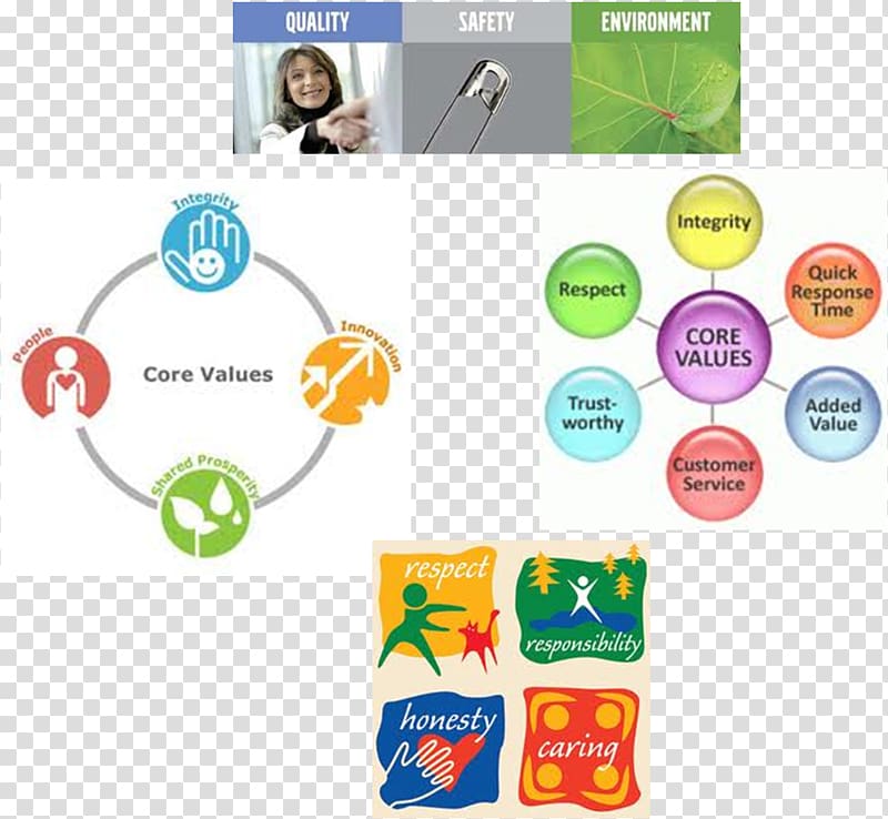 Value Organization Business Logo Infographic, core Values transparent background PNG clipart