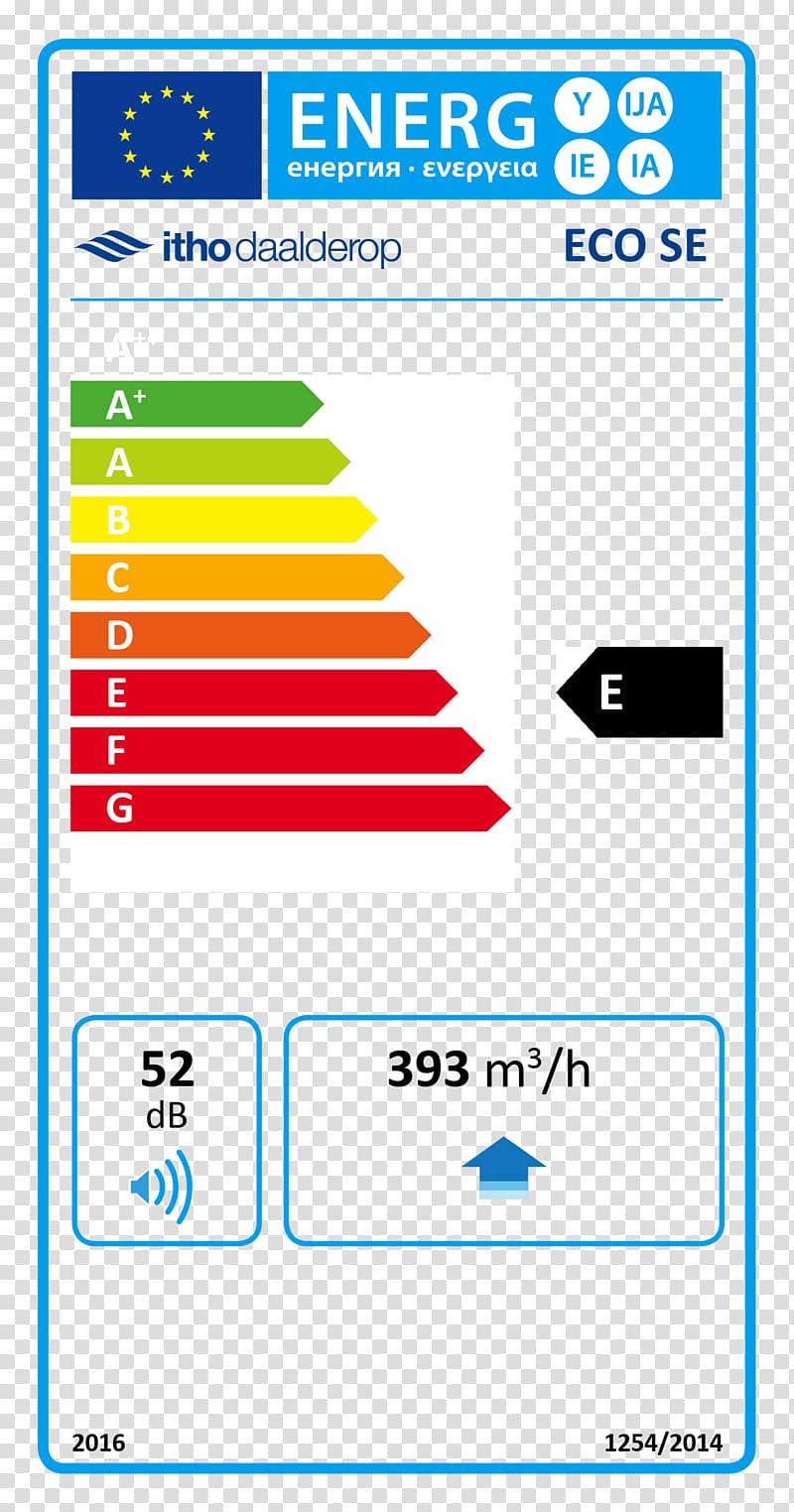 Fireplace European Union energy label Stove, stove transparent background PNG clipart