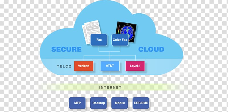 Fax server Biscom Cloud computing OpenText, cloud share transparent background PNG clipart