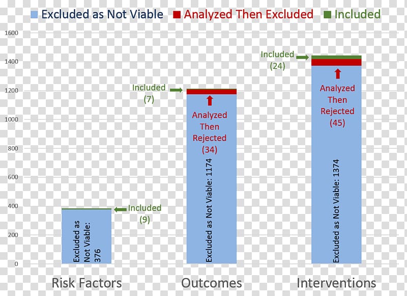 Description Chart Data Risk factor, summary graph transparent background PNG clipart