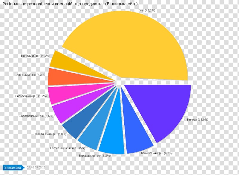 Medical device Medicine Product Industry Market, catalog charts transparent background PNG clipart