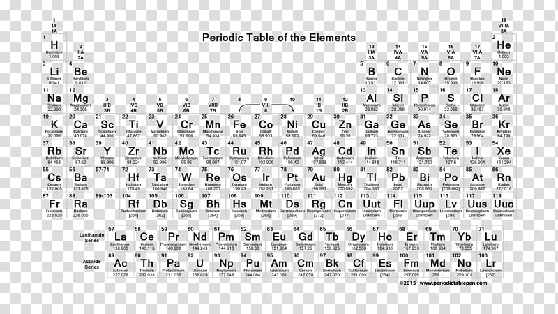 Periodic Table Chemistry Chemical Element Worksheet Dynamic Elements Transpa Background Png Clipart Hiclipart