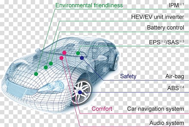 Car Automobile Engineering Automotive industry Motor vehicle, digital engine control unit transparent background PNG clipart