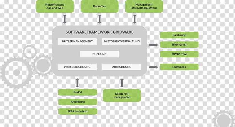Computer Software Software framework Componente de software Solution stack Carsharing, Framework transparent background PNG clipart