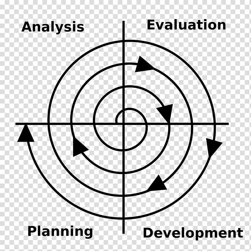 Software development process Computer Software Lean software development Methodology, Development Cycle transparent background PNG clipart