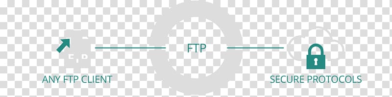 Logo Brand, ftp server transparent background PNG clipart