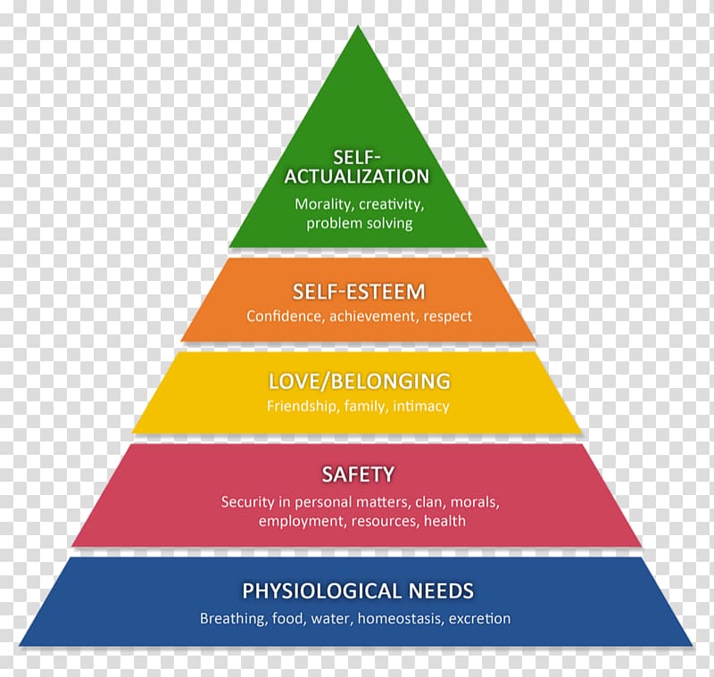 Maslow\'s hierarchy of needs Want Desire Psychology, Self Esteem transparent background PNG clipart