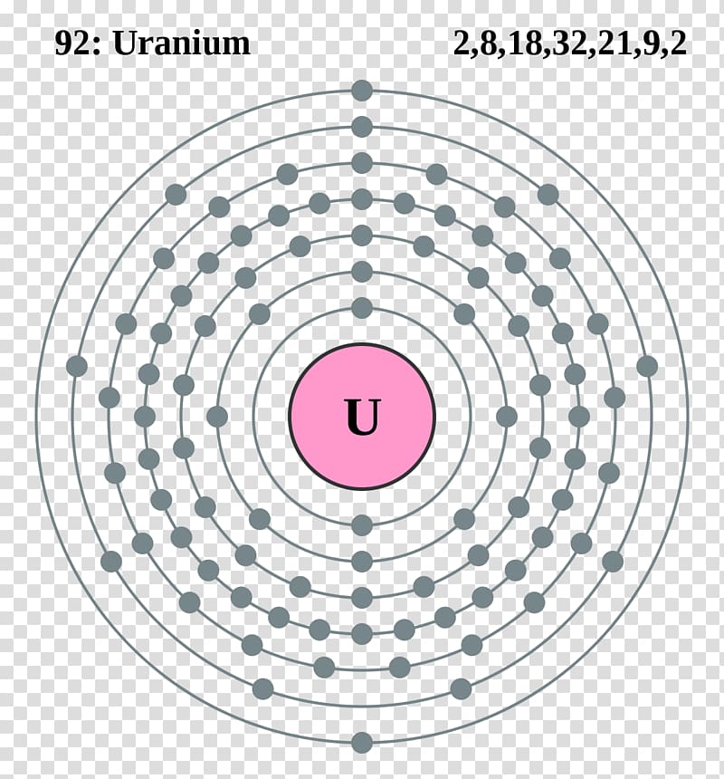 Uranium Bohr Model