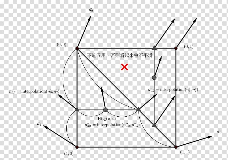 Triangle Area Point, interpolation transparent background PNG clipart