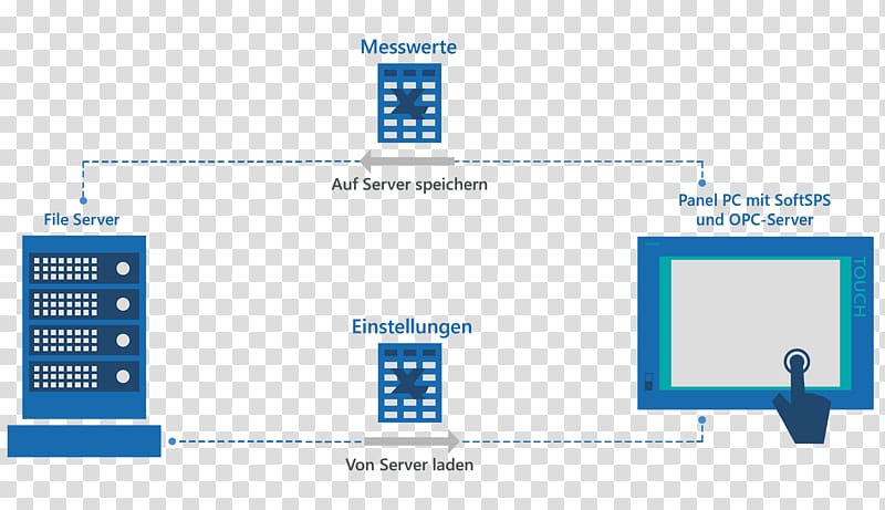 Minderung der Erwerbsfähigkeit Microsoft Excel Diagram Table Grad der Behinderung, Chine transparent background PNG clipart