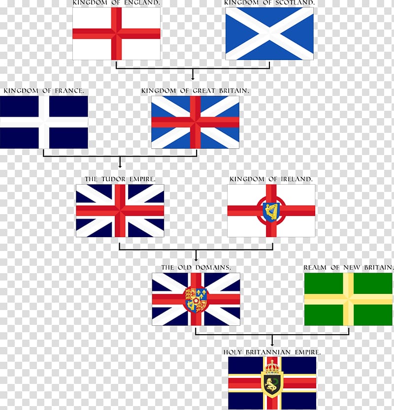 Flag of the United Kingdom Flag of the United Kingdom Flag of Ireland Flag of France, ireland transparent background PNG clipart