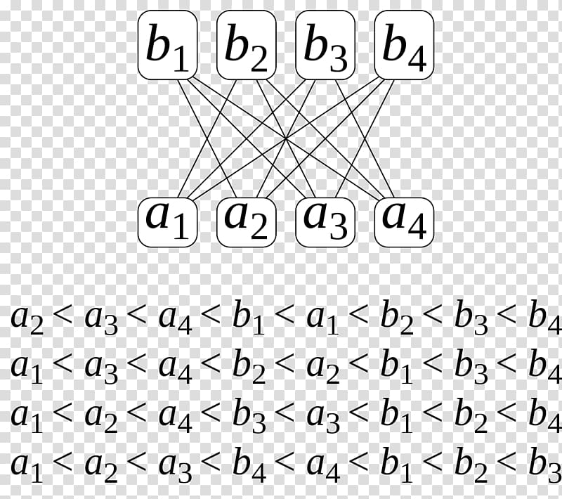 Number Total order Partially ordered set Order dimension, Mathematics transparent background PNG clipart