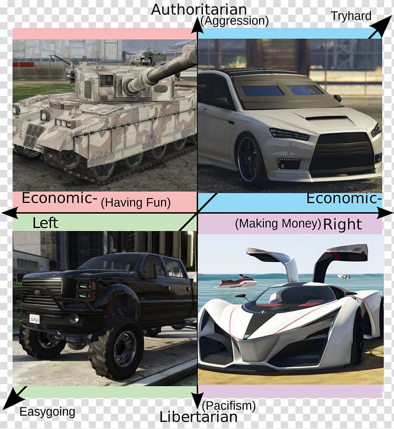 Grand Theft Auto V Grand Theft Auto Online Political compass Internet meme, meme transparent background PNG clipart