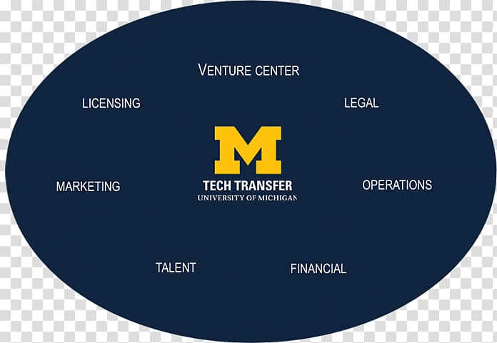 Michigan Wolverines baseball University of Michigan Brand, Technology Transfer transparent background PNG clipart