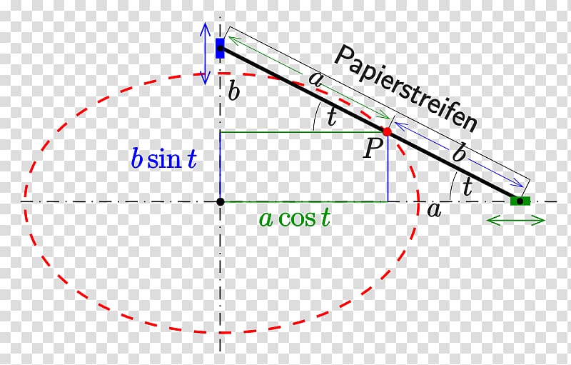 Ellipse Curve Oval Circle Hyperbola, circle transparent background PNG clipart