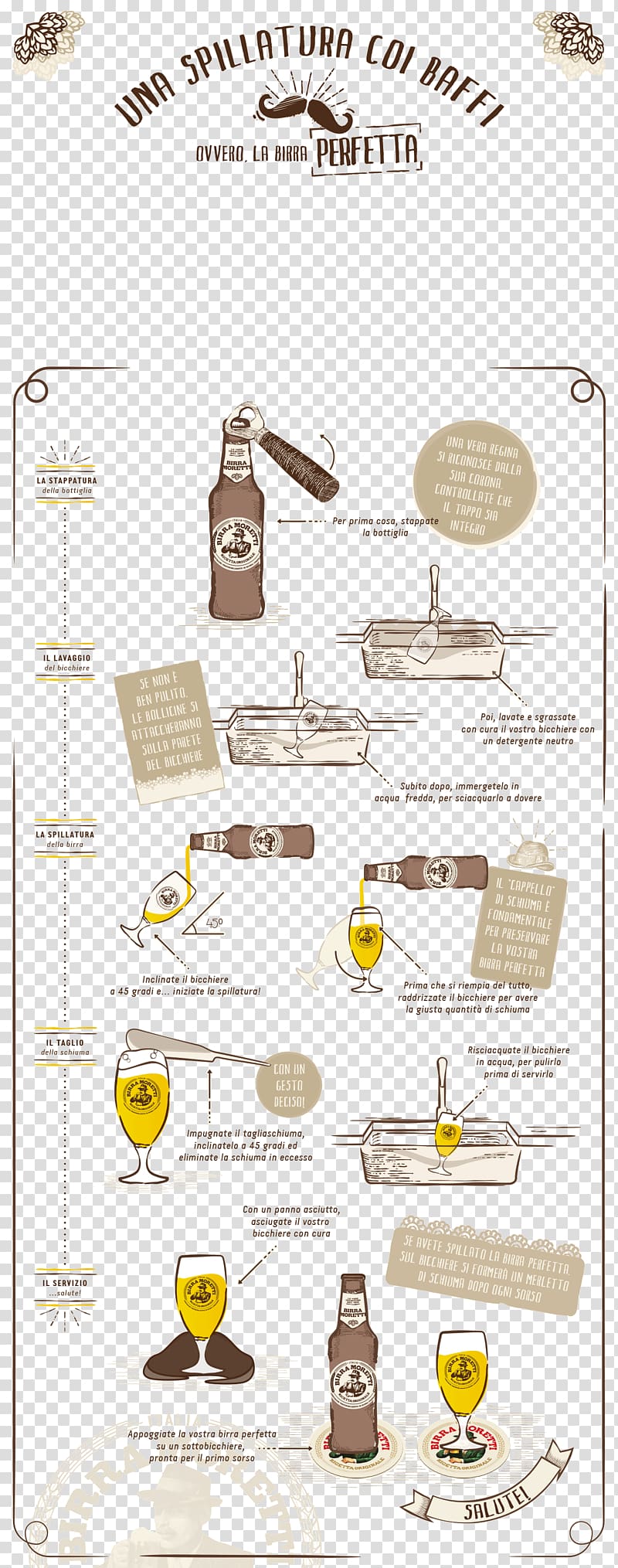 Birra Moretti Draught beer Bia Ý Bottle, beer transparent background PNG clipart