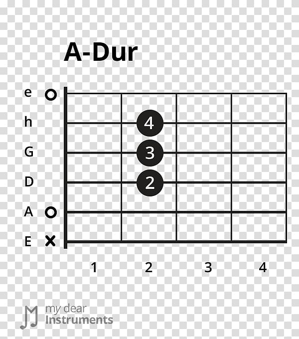 Guitar chord Major scale D major Major chord, guitar transparent background PNG clipart