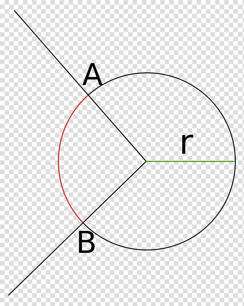 Angle plan Circle Solid angle Point, Angle transparent background PNG clipart