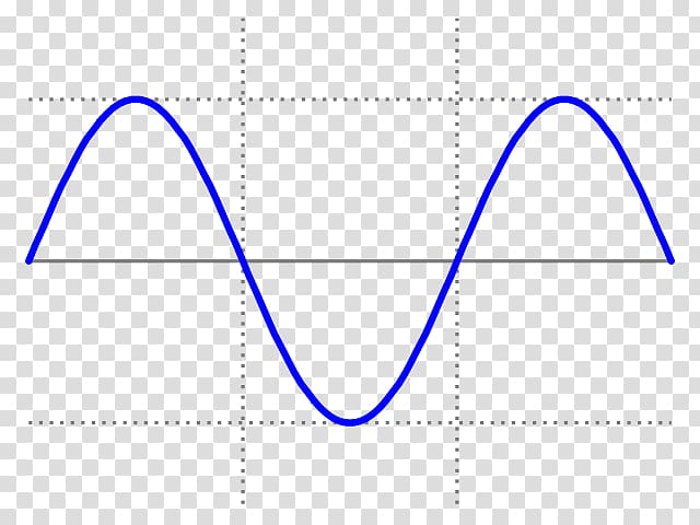 Sine wave Function Power Inverters, energy wave transparent background PNG clipart