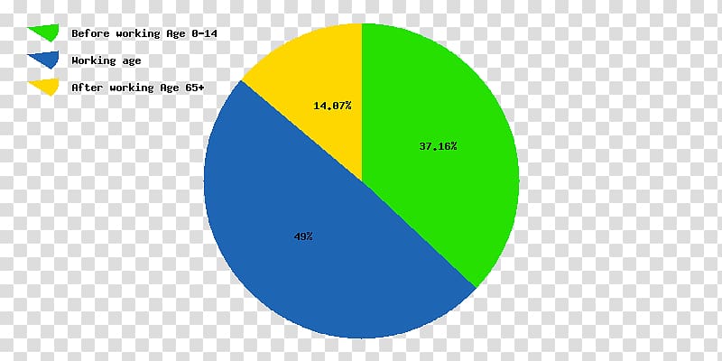 Ethnic group U.S. and World Population Clock Demography, Sri Lankan Culture transparent background PNG clipart