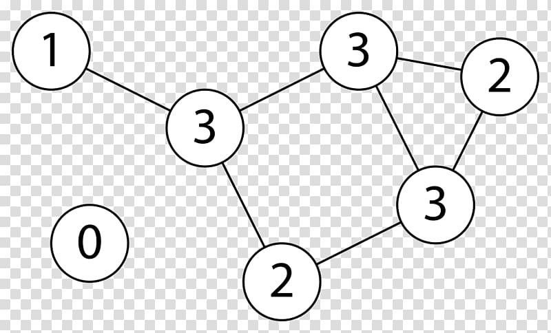Vertex Directed graph Degree Graph theory, edge transparent background PNG clipart