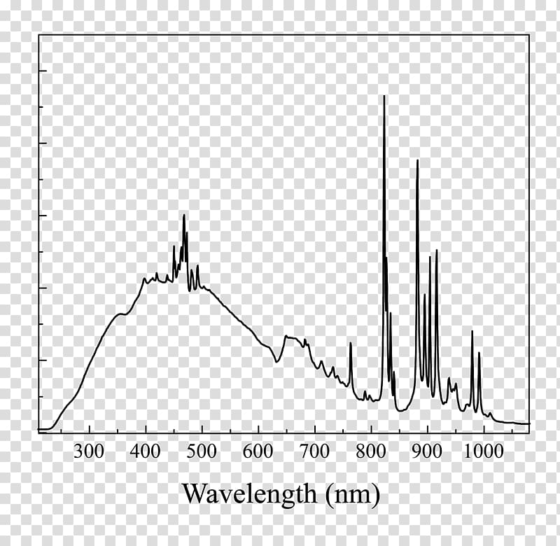 Light Xenon arc lamp Spectrum, hole burr transparent background PNG clipart