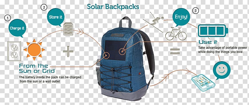 Bug-out bag Solar backpack Diagram, learning survival skills transparent background PNG clipart