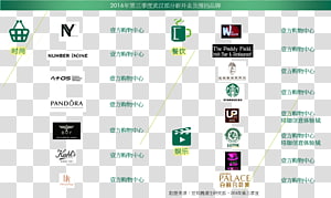 Retail Real property Luohu District Shop Computer program, paddy field transparent background PNG clipart thumbnail