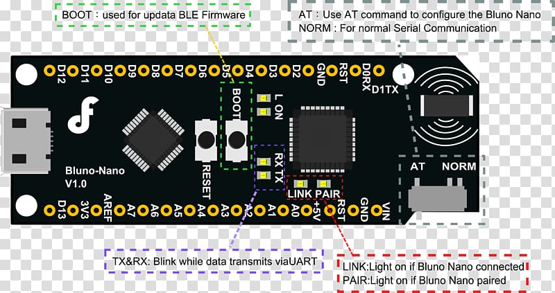 Laptop Bluetooth Low Energy Arduino Electronics, Laptop transparent background PNG clipart