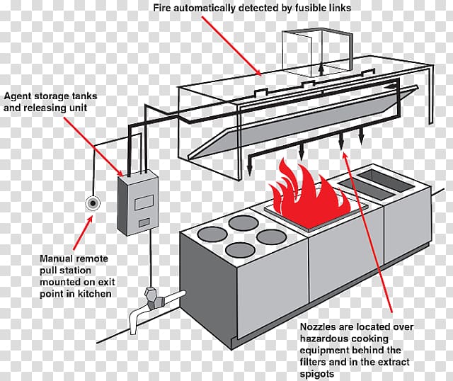 Kitchen ventilation Exhaust hood Fire suppression system, kitchen transparent background PNG clipart