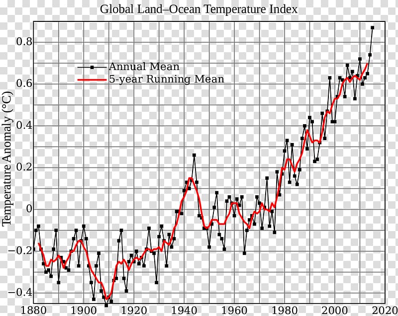 Global warming Global temperature record Climate change Graph of a function, others transparent background PNG clipart