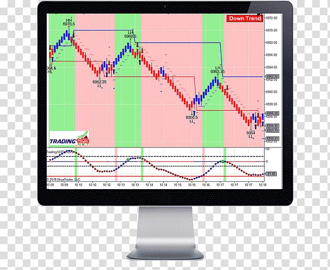 Futures contract Day trading Algorithmic trading Trader, Fibonacci Day transparent background PNG clipart