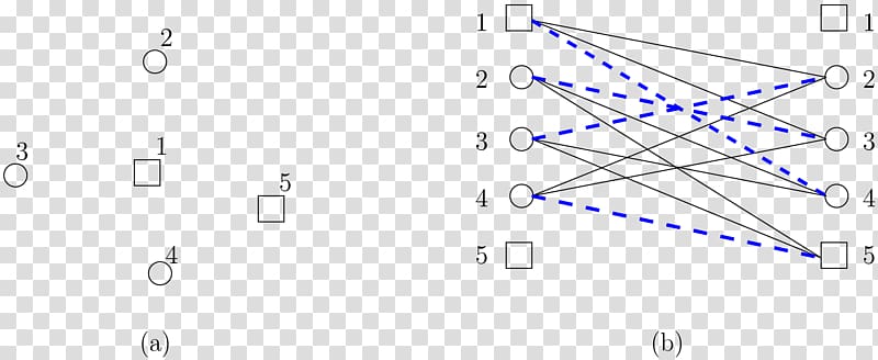 Assignment problem Point Triangle Circle, others transparent background PNG clipart