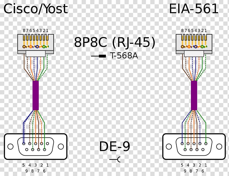 Electrical cable Pinout Wiring diagram Electrical Wires & Cable TIA/EIA-568, rs232 transparent background PNG clipart