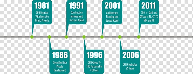 History Of Puerto Rico Timeline Puerto Ricans Others Transparent 