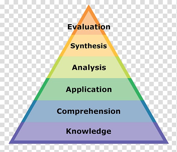 Bloom\'s taxonomy Critical thinking Instructional design Education, thinking application transparent background PNG clipart