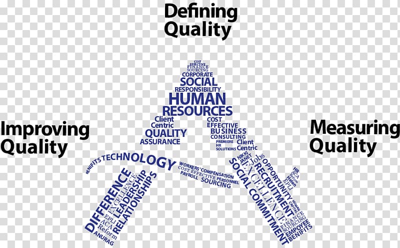 Organization Quality assurance Quality control Quality management, Business transparent background PNG clipart