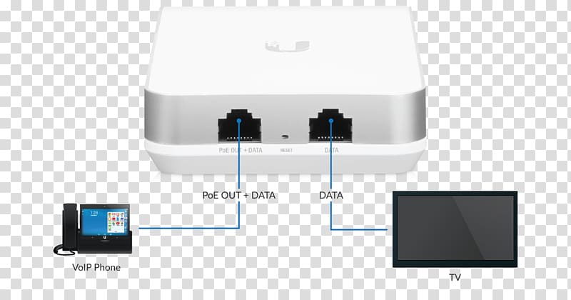 Wireless Access Points Ubiquiti Networks Ubiquiti Unifi UAP-AC-IW MIMO Ubiquiti UniFi AC In-Wall Pro UAP-AC-IW-Pro, limited period offer transparent background PNG clipart