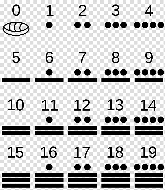 Maya civilization Mesoamerica Maya numerals Numeral system Vigesimal, Mathematics transparent background PNG clipart