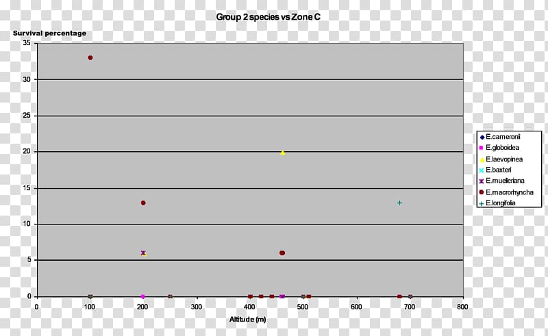 Lagrange polynomial Polynomial interpolation Curve, appendix transparent background PNG clipart