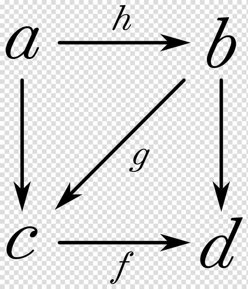 Category theory Associative property Commutative diagram Mathematics, Mathematics transparent background PNG clipart
