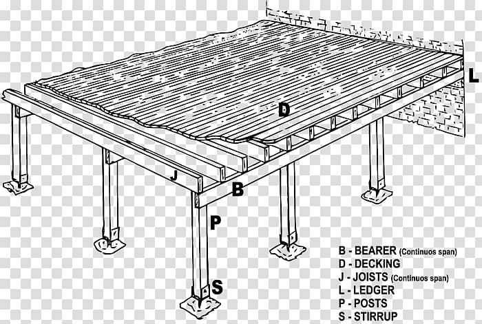 Deck Building Joist Wood House, wooden deck transparent background PNG clipart