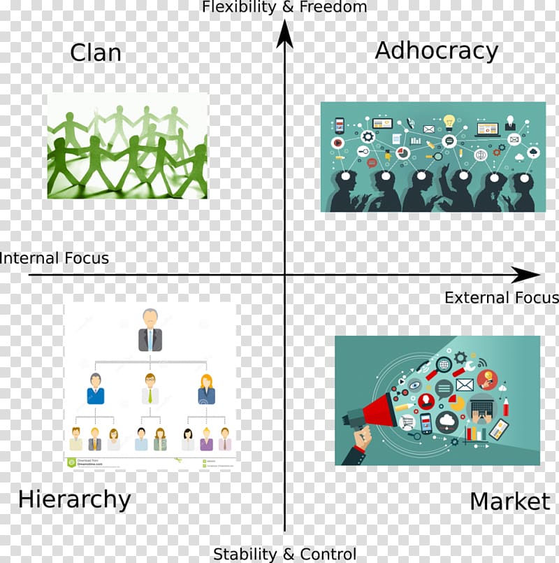 Flat organization Hierarchy Adhocracy Empresa, types of governance structure transparent background PNG clipart