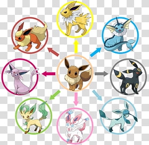 kursiv Livlig pendul Pokémon X and Y Pokémon FireRed and LeafGreen Pokémon GO Eevee Evolution,  pokemon go transparent background PNG clipart | HiClipart