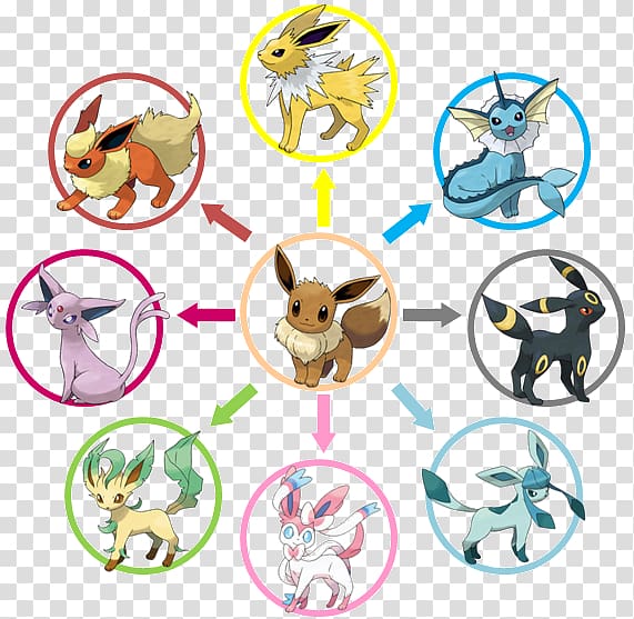 Pokémon X and Y Eevee Sylveon Pokémon vrste, others transparent background  PNG clipart