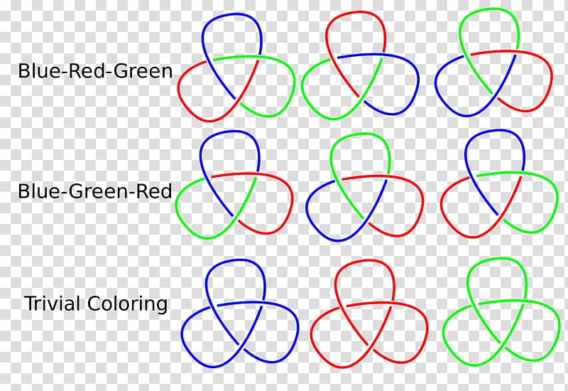 Knot theory Tricolorability Fox n-coloring Trefoil knot, transparent background PNG clipart