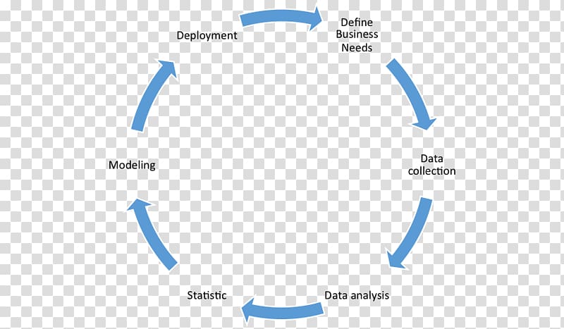 Data quality Dehydration Data management Car, Ibm Training transparent background PNG clipart