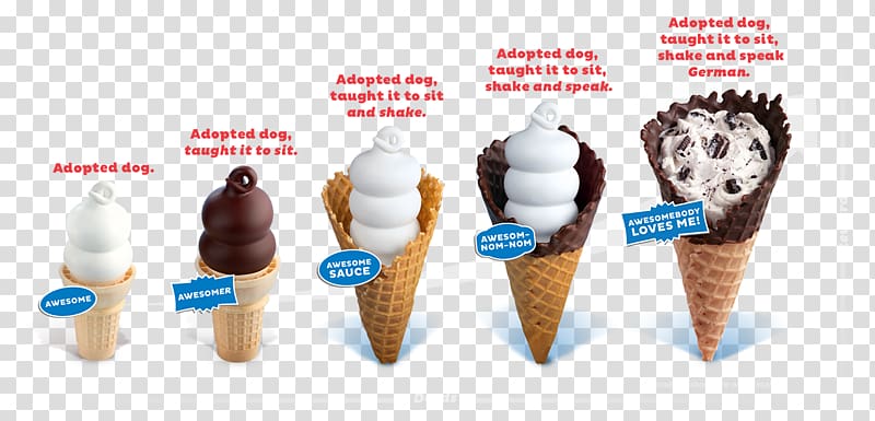 Ice Cream Cones Ice cream cake Sundae, cones transparent background PNG clipart