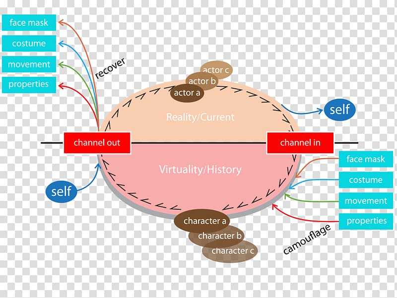 Interaction design User interface Conceptual model, design transparent background PNG clipart